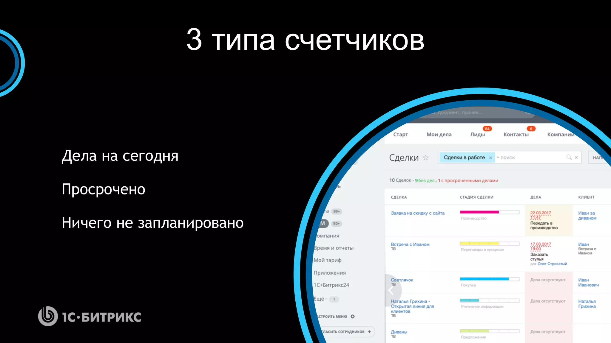 Дела на сегодня
Просрочено
Ничего не запланировано
3 типа счетчиков
 