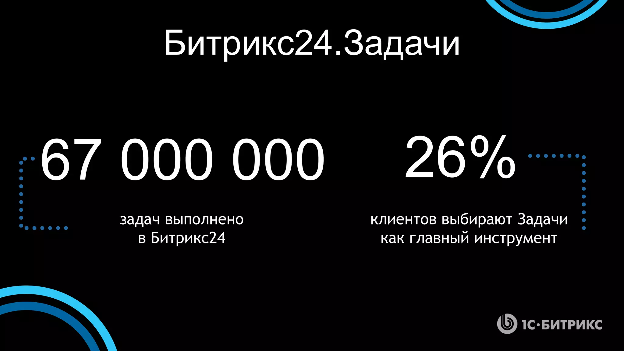 Битрикс24.Задачи
26%
клиентов выбирают Задачи
как главный инструмент
задач выполнено
в Битрикс24
67 000 000
 