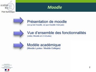 Moodle
2
Vue d’ensemble des fonctionnalités
(vidéo: Moodle en 2 minutes)
Modèle académique
(Moodle Lycées / Moddle Collèges)
Présentation de moodle
(ce qu’est moodle, ce que moodle n’est pas)
 