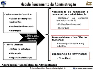 Abordagem Humanística da Administração
 Administração Científica:
• Estudo dos tempos e
movimentos
• Motivação (financeira)
• Hierarquia
 Teoria Clássica:
• Ênfase na estrutura
• Hierarquia
• Departamentalização
Necessidade de humanizar e
democratizar a administração:
• Contrapor os conceitos
mecanicistas da TC
• Motivação (financeira)
• Hierarquia
Desenvolvimento das Ciências
Humanas:
• Psicologia aplicada à org.
industrial
Experiência de Hawthorne:
• Elton Mayo
Fatores para
Origem da Teoria
das Relações
Humanas
 