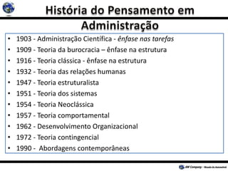 • 1903 - Administração Científica - ênfase nas tarefas
• 1909 - Teoria da burocracia – ênfase na estrutura
• 1916 - Teoria clássica - ênfase na estrutura
• 1932 - Teoria das relações humanas
• 1947 - Teoria estruturalista
• 1951 - Teoria dos sistemas
• 1954 - Teoria Neoclássica
• 1957 - Teoria comportamental
• 1962 - Desenvolvimento Organizacional
• 1972 - Teoria contingencial
• 1990 - Abordagens contemporâneas
 