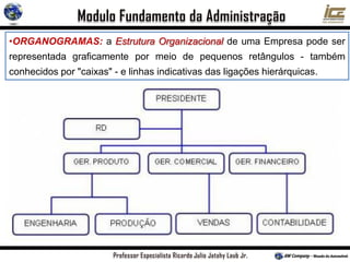 •ORGANOGRAMAS: a Estrutura Organizacional de uma Empresa pode ser
representada graficamente por meio de pequenos retângulos - também
conhecidos por "caixas" - e linhas indicativas das ligações hierárquicas.
 