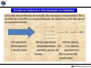 DIVISÃO DO TRABALHO E ESPECIALIZAÇÃO DO OPERÁRIO.
Uma das decorrências do estudo dos tempos e movimentos foi a
divisão do trabalho e a especialização do operário a fim de elevar
sua produtividade.
Um operário Vários operários Vários operá-
desempenha desempenham em rios desem-
a tarefa total paralelo partes da penham em
tarefa. Série partes da
tarefa total.
 