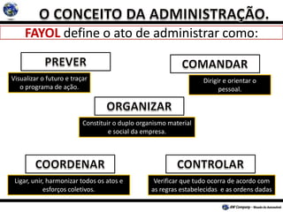 FAYOL define o ato de administrar como:
Visualizar o futuro e traçar
o programa de ação.
Dirigir e orientar o
pessoal.
Verificar que tudo ocorra de acordo com
as regras estabelecidas e as ordens dadas
Constituir o duplo organismo material
e social da empresa.
Ligar, unir, harmonizar todos os atos e
esforços coletivos.
 