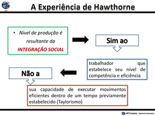 • Nível de produção é
resultante da
INTEGRAÇÃO SOCIAL
trabalhador que
estabelece seu nível de
competência e eficiência
sua capacidade de executar movimentos
eficientes dentro de um tempo previamente
estabelecido (Taylorismo)
 