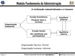 116
Aula 3 01/08/2005
A civilização industrializada e o homem
Organização
Industrial
Equilíbrio
externo
Função Social:
dar satisfação aos
participantes
Função Econômica:
Produzir bens e
serviços
Equilíbrio
interno
Organização Técnica: Formal
Organização humana: informal
 
