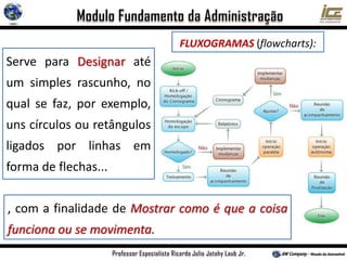 Serve para Designar até
um simples rascunho, no
qual se faz, por exemplo,
uns círculos ou retângulos
ligados por linhas em
forma de flechas...
, com a finalidade de Mostrar como é que a coisa
funciona ou se movimenta.
FLUXOGRAMAS (flowcharts):
 