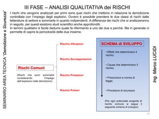 III FASE – ANALISI QUALITATIVA dei RISCHI
Rischi Comuni
Rischio Vibrazioni
Rischio Sovrappressioni
Rischio Proiezioni(Rischi che sono sommabili
considerando l’impiego
dell’esplosivo nelle demolizioni)
I rischi che vengono analizzati per primi sono quei rischi che mettono in relazione la demolizione
controllata con l’impiego degli esplosivi. Ovvero è possibile prendere le due classi di rischi dalle
letterature di settore e sommarle in quanto indipendenti. A differenza dei rischi che si analizzeranno
in seguito, per questi esistono studi scientifici anche approfonditi.
In termini qualitativi è facile dedurre quale fa riferimento a uno dei due e perché. Ma in generale ci
permette di capire la pericolosità delle due insieme.
Rischio Polveri
SCHEMA di SVILUPPO
• Effetti che determinano il
rischio;
• Cause che determinano il
rischio;
• Prescrizioni a norma di
legge;
• Procedure di sicurezza
(Per ogni potenziale sorgente di
rischio comune si segue il
seguente schema di sviluppo)
12
SEMINARIOAREATECNICA“DemolizioneeSicurezza”
Ing.MarcoLUCIDI
 