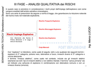 Con “esplosivi” si intendono, come usato di seguito, tutti o uno qualsiasi dei seguenti termini :
esplosivi di 2^ categoria, polvere nera, detonatore a fuoco, inneschi diversi di 3^ categoria e
miccia detonante.
Il termine “innesco elettrico”, come usato nel contesto, include sia gli inneschi elettrici
istantanei sia tutti i tipi di inneschi elettrici o non elettrici ritardati. Il termine “carica primaria” sta
ad indicare una cartuccia di esplosivo in combinazione con detonatore comune o con un
innesco diverso (smorza).
III FASE – ANALISI QUALITATIVA dei RISCHI
Rischi Impiego Esplosivo
Rischio Uso Esplosivo
Rischio Trasporto Esplosivo
Rischio Stoccaggio Esplosivo
In questo caso si prendono in considerazione i rischi propri dell’impiego dell’esplosivo così come
vengono ereditati dall’ambito estrattivo mineralogico.
Sono una serie di prescrizioni da seguire a norma di legge, che garantiscono la riduzione notevole
del rischio insito nel materiale esplodente.
Colpi Mancati
Con riferimento alle Norme di
Polizia Mineraria e le Leggi in
tema di Sicurezza
13
SEMINARIOAREATECNICA“DemolizioneeSicurezza”
Ing.MarcoLUCIDI
 