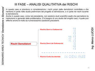 III FASE – ANALISI QUALITATIVA dei RISCHI
Rischi Demolizioni
Rischio Danni ai Sottoservizi
Rischio Danni dai Sottoservizi
Rischio Crollo Accidentale
In questo caso si prendono in considerazione i rischi propri delle demolizioni controllate e che
rientrano in parte nello studio preliminare del progetto di demolizione, e in parte nei rischi durante
la demolizione.
Anche in questo caso, come nel precedente, non esistono studi scientifici esatti che permettono la
risoluzione in generale della problematica. C’è bisogno di uno studio del singolo caso, il quale può
differire anche di molto da numerosissime casistiche precedenti.
15
SEMINARIOAREATECNICA“DemolizioneeSicurezza”
Ing.MarcoLUCIDI
 