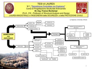 DEMOLIZIONI
con
ESPLOSIVO
DEMOLIZIONI
ESPLOSIVI
SAFETY
TECNOLOGIA
DINAMICA dei CROLLI
DINAMICA delle
ESPLOSIONI
TIPOLOGIA
SECURITY
SAFETY
TECNICA
DINAMICA delle ESPLOSIONI con
ESPLOSIVO
USO degli ESPLOSIVI per la
DEMOLIZIONE
COLLASSO
PROGRESSIV
O
PROIEZIONE DETRITI URTO con il TERRENO
VOLUME
INGOMBRO
MACERIE
DIMENSIONAMENTO CARICHE
LINEA di TIRODETONATORI
P.O.S.
P.S.C.
CONTROLLATA
TRADIZIONALE
CONFINATA
SEMICONFINATA
NON CONFINATA
DETONANTI
DEFLAGRANTI
TRASPORTO
INGRESSO non
AUTORIZZATO in
CANTIERE/CAVA
DEPOSITO
STABILITA’ dei PENDII
SOCCORSO ALPINO
SPELEOLOGICO
SPEGNIMENT
O INCENDI
TESI di LAUREA
M 1_“Demolizione Controllata con Esplosivo”
Corso di Progettazione Strutturale Antincendio
Dr.-Ing. Franco Bontempi
Ph.D., P.E., Professor of Structural Analysis and Design
LAUREA MAGISTRALE in INGEGNERIA della SICUREZZA e della PROTEZIONE CIVILE
La Sapienza, University of Rome
I 3
2
 
