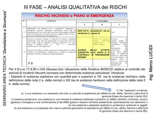 2. Per "esplosivo" si intende:
a) i) una sostanza o un preparato che crea un pericolo di esplosione per effetto di urto, attrito, fiamma o altre fonti di
ignizione (frase che descrive il rischio R2);
ii) sostanza pirotecnica: una sostanza (o una miscela di sostanze) destinata a produrre un effetto calorifico, luminoso, sonoro,
gassoso o fumogeno e una combinazione di tali effetti grazie a reazioni chimiche esotermiche automantenute non detonanti; o
iii) una sostanza o preparato esplosivo o pirotecnico contenuto in oggetti.
b) una sostanza o un preparato che crea un pericolo gravissimo di esplosione per effetto di urto, attrito, fiamma o altre fonti
di ignizione (frase che descrive il rischio R3).
III FASE – ANALISI QUALITATIVA dei RISCHI
RISCHIO INCENDIO e PIANO di EMERGENZA
DPR 151/11, ALLEGATO I (di cui
all'articolo 2, comma 2)
ELENCO DELLE ATTIVITÀ
SOGGETTE ALLE VISITE E AI
CONTROLLI DI PREVENZIONE
INCENDI
Per il D.Lvo 17.8.99 n.334 (Seveso bis) “attuazione della Direttiva 96/82/CE relativa al controllo dei
pericoli di incidenti rilevanti connessi con determinate sostanze pericolose” introduce:
- Depositi di sostanze esplosive con quantità pari o superiori a 10t (se le sostanze rientrano nella
definizione della nota 2 a. della norma) o 50t (se le sostanze rientrano nella definizione della nota 2
b. della norma)
F 8
23
SEMINARIOAREATECNICA“DemolizioneeSicurezza”
Ing.MarcoLUCIDI
 
