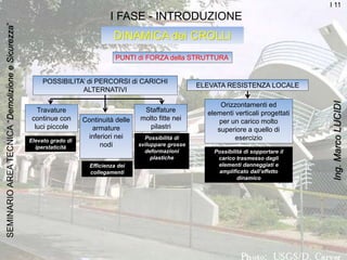 DINAMICA dei CROLLI
I FASE - INTRODUZIONE
PUNTI di FORZA della STRUTTURA
POSSIBILITA’ di PERCORSI di CARICHI
ALTERNATIVI
ELEVATA RESISTENZA LOCALE
Travature
continue con
luci piccole
Staffature
molto fitte nei
pilastri
Continuità delle
armature
inferiori nei
nodi
Orizzontamenti ed
elementi verticali progettati
per un carico molto
superiore a quello di
esercizioElevato grado di
iperstaticità
Efficienza dei
collegamenti
Possibilità di
sviluppare grosse
deformazioni
plastiche
Possibilità di sopportare il
carico trasmesso dagli
elementi danneggiati e
amplificato dall’effetto
dinamico
I 11
6
SEMINARIOAREATECNICA“DemolizioneeSicurezza”
Ing.MarcoLUCIDI
 