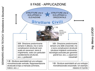 II FASE - APPLICAZIONE
STRUTTURE che si
SVILUPPANO in
ELEVAZIONE
STRUTTURE che si
SVILUPPANO in
ORIZZONTALE
1 D : Strutture assimilabili ad uno sviluppo
monodirezionale verticale. Rappresentazione
strutturale di tipo a mensola (ciminiere,
tralicci, ecc..)
3 D : Direzione predominante
sempre in altezza, ma ci sono
complicazioni strutturali (vani
scale e/o ascensori, lame di
irrigidimento, solai con particolari
caratteristiche strutturali,
ecc..)..grattacieli!
1 D : Strutture assimilabili ad uno sviluppo
monodirezionale orizzontale. Un esempio
classico è il ponte
3 D : Direzione predominante
sempre una delle orizzontali, ma
ci sono complicazioni strutturali
(strutture irrigidenti controvento,
tecnologie avanzate per garantire
grandi luci, ecc..)..capannoni
industriali!
INTRO:
Demolizione
Strutture
Civili
I 14
7
SEMINARIOAREATECNICA“DemolizioneeSicurezza”
Ing.MarcoLUCIDI
 