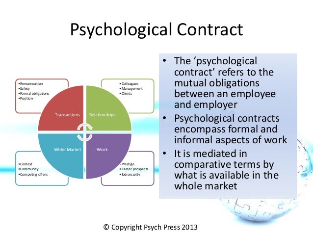 psychological contract employees Psychological contracts at design fabrications for the past five years, employees of design fabrications have been allowed to leave work early every. psychological contract employees Psychological contracts at design fabrications for the past five years, employees of design fabrications have been allowed to leave work early every.