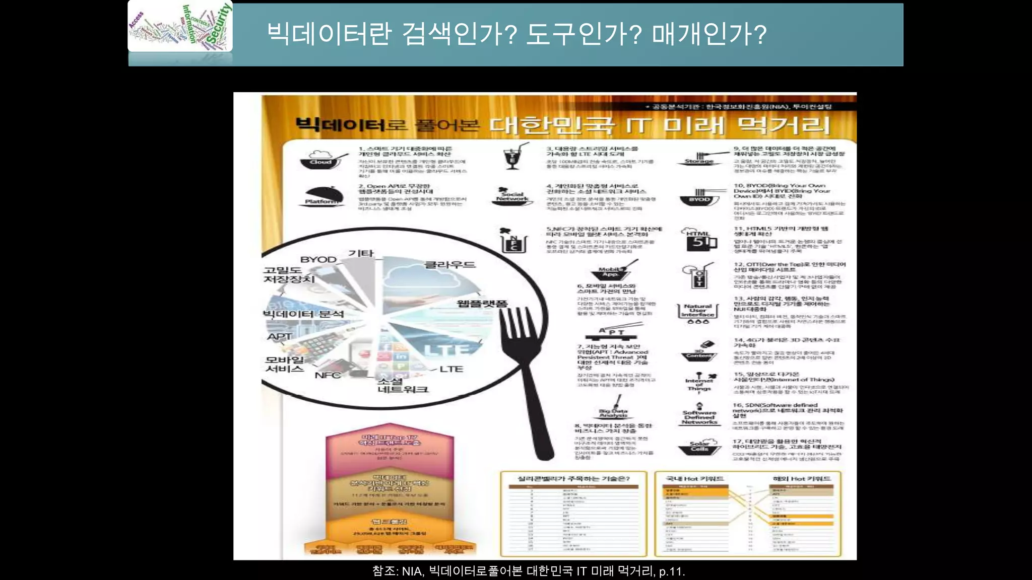 참조: NIA, 빅데이터로풀어본 대한민국 IT 미래 먹거리, p.11.
빅데이터란 검색인가? 도구인가? 매개인가?
 