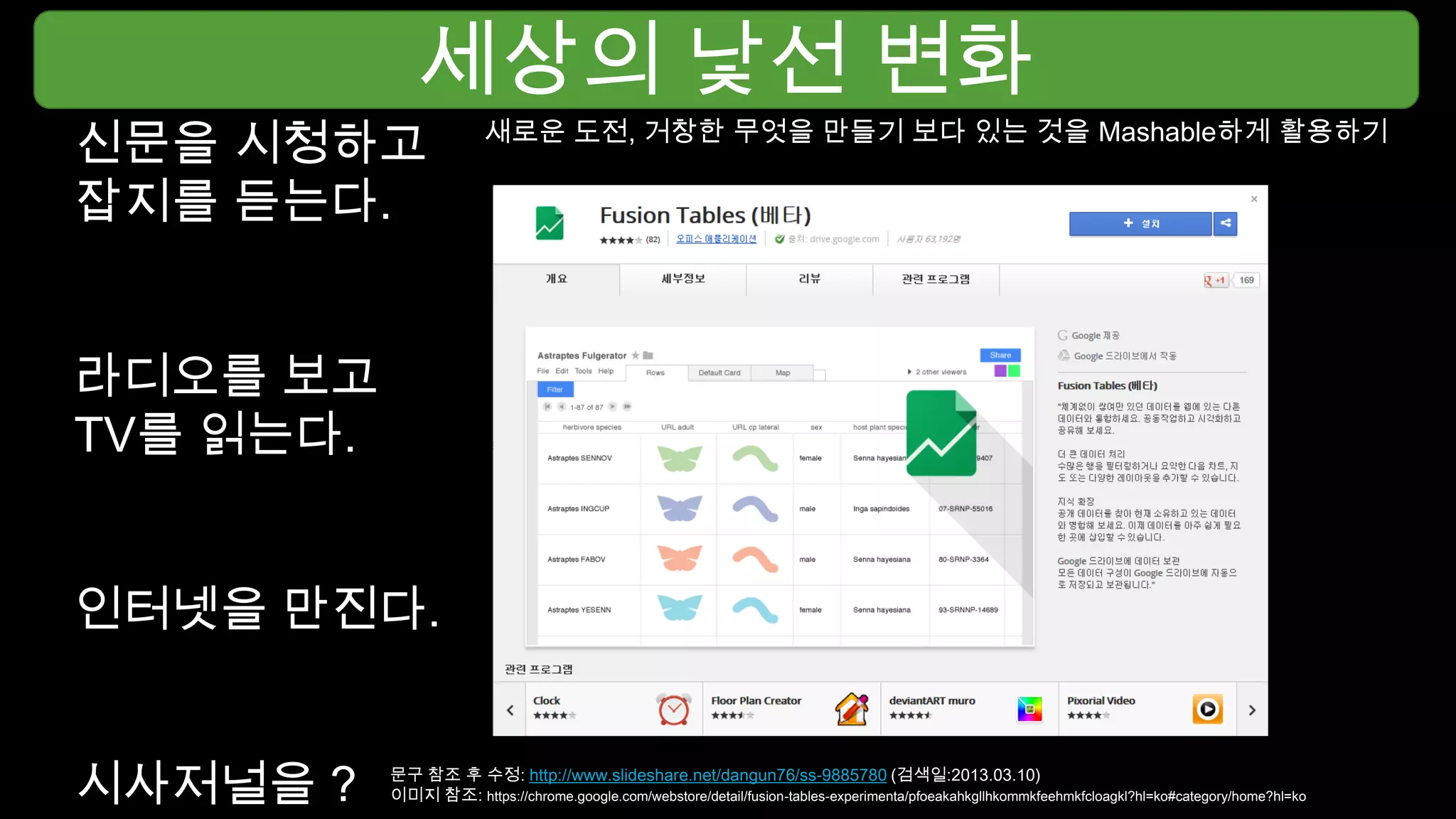세상의 낯선 변화
문구 참조 후 수정: http://www.slideshare.net/dangun76/ss-9885780 (검색일:2013.03.10)
이미지 참조: https://chrome.google.com/webstore/detail/fusion-tables-experimenta/pfoeakahkgllhkommkfeehmkfcloagkl?hl=ko#category/home?hl=ko
신문을 시청하고
잡지를 듣는다.
라디오를 보고
TV를 읽는다.
인터넷을 만진다.
시사저널을 ?
새로운 도전, 거창한 무엇을 만들기 보다 있는 것을 Mashable하게 활용하기
 