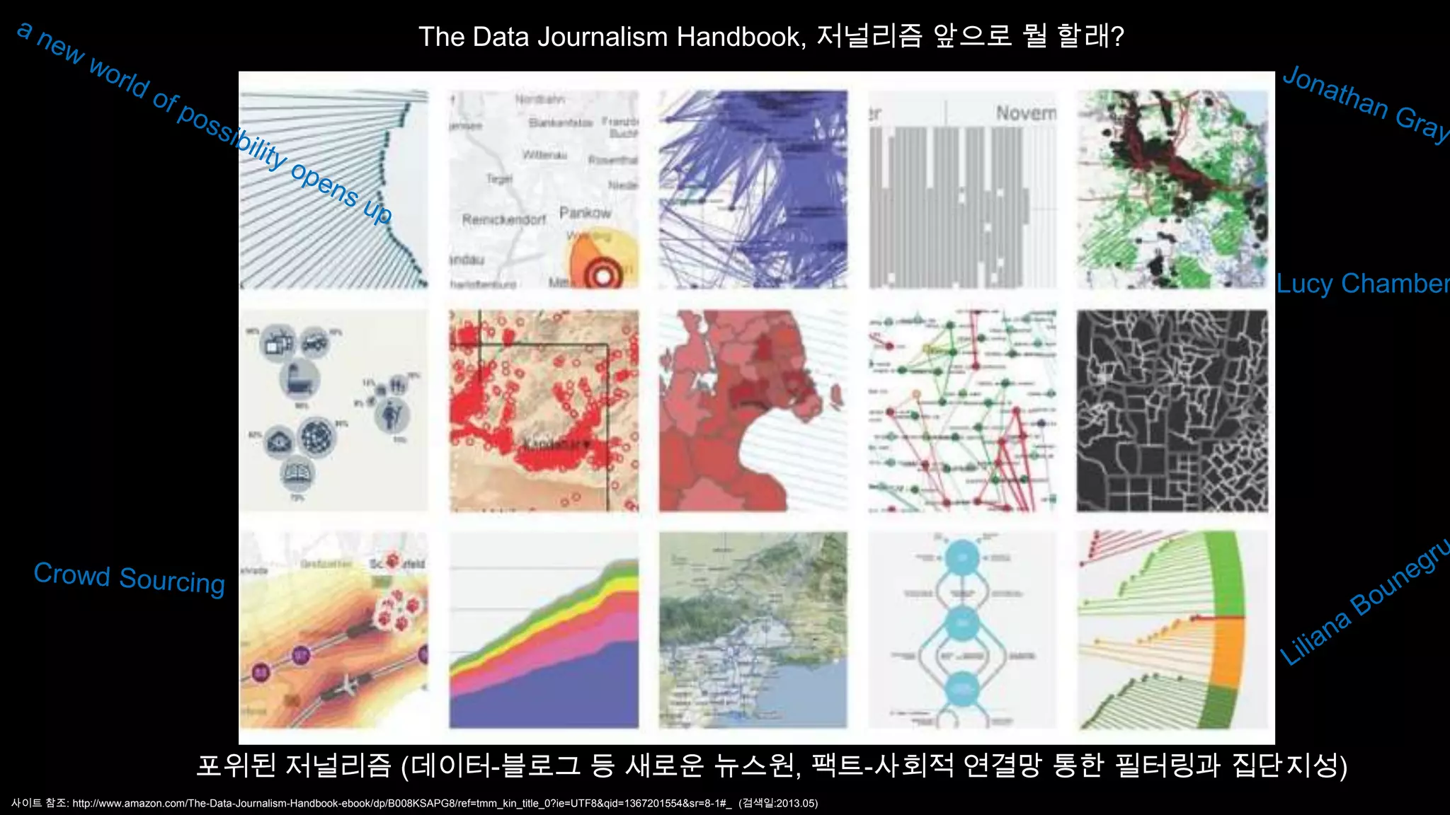 사이트 참조: http://www.amazon.com/The-Data-Journalism-Handbook-ebook/dp/B008KSAPG8/ref=tmm_kin_title_0?ie=UTF8&qid=1367201554&sr=8-1#_ (검색일:2013.05)
The Data Journalism Handbook, 저널리즘 앞으로 뭘 할래?
Lucy Chamber
포위된 저널리즘 (데이터-블로그 등 새로운 뉴스원, 팩트-사회적 연결망 통한 필터링과 집단지성)
 