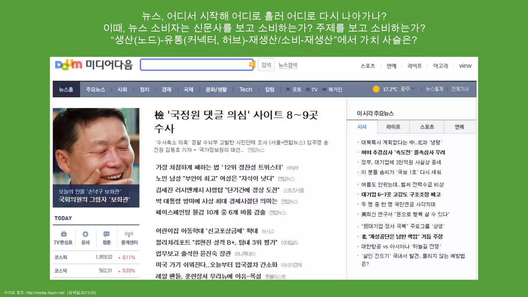 사이트 참조: http://media.daum.net/ (검색일:2013.05)
뉴스, 어디서 시작해 어디로 흘러 어디로 다시 나아가나?
이때, 뉴스 소비자는 신문사를 보고 소비하는가? 주제를 보고 소비하는가?
“생산(노드)-유통(커넥터, 허브)-재생산/소비-재생산”에서 가치 사슬은?
 