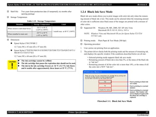 Epson Stylus C58/C59/ME 2/C79/D78/C90/C91/C92/D92/T20/T20E/T23/T26/S20/T10/T11/ME 30/T21/T24/T27/S21 Revision E
PRODUCT DESCRIPTION Printer Specifications 15
Confidential
† Shelf life: Two years from production date (if unopened), six months after
opening package.
† Storage Temperature
† Dimension
„ Epson Stylus C58/C59/ME 2
12.7 mm (W) x 43 mm (D) x 47 mm (H)
„ Epson Stylus C79/D78/C90/C91/C92/D92/T20/T20E/T23/T26/S20/T10/T11/
ME30/T21/T24/T27/S21
12.7 mm (W) x 68 mm (D) x 47 mm (H)
1.2.4 Black Ink Save Mode
Black ink save mode allows you to print images with color ink only when the remain-
ing amount of black ink is low. This mode can be selected when the remaining amount
of color ink is sufficient since black areas of the images are printed with a mixture of
other colors.
† Supported OS: Windows 98, ME, 2000, XP, XP x64, Vista
Macintosh OS X 10.3.9, 10.4.x, 10.5.x
NOTE: Windows Vista and Macintosh OS are for Epson Stylus T21/T24/
T27/S21 only.
† Printing mode: Plain Paper & Text Mode (360 dpi)
† Operating procedure
1. User carries out printing from an application.
2. The printer driver checks both the printing mode and the amount of remaining ink,
and displays the specific window if the conditions described below are all met.
• Selected printing mode supports black ink save mode.
• Remaining amount of black ink is less than 5%, or the status of the black ink
is “ink low”.
• Remaining amount of all the color ink is more than 10%, or the status of all
the color ink is NOT “ink low”.
Flowchart 1-1. Black Ink Save Mode
Table 1-15. Storage Temperature
Situation Storage Temperature Limit
When stored in individual boxes
-30 oC to 40 oC
(-22oF to 104oF)
1 month max. at 40 oC (104oF)
When installed in main unit
-20 oC to 40 oC
(-4oF to 104oF)
C A U T I O N
„ The ink cartridge cannot be refilled.
„ The ink cartridge that passes the expiration date should not be used.
„ The ink in the ink cartridge freezes at -16 °C (3.2 oF). Ink thaws
and is usable after approximately three hours at 25 °C (77oF).
Starts printing in black ink
save mode.
Starts printing in a normal
manner.
Starts printing in a normal
manner. This window will
not be displayed again until
the black ink cartridge is
replaced.
 