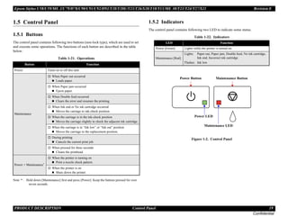 Epson Stylus C58/C59/ME 2/C79/D78/C90/C91/C92/D92/T20/T20E/T23/T26/S20/T10/T11/ME 30/T21/T24/T27/S21 Revision E
PRODUCT DESCRIPTION Control Panel 19
Confidential
1.5 Control Panel
1.5.1 Buttons
The control panel contains following two buttons (non-lock type), which are used to set
and execute some operations. The functions of each button are described in the table
below.
Note * : Hold down [Maintenance] first and press [Power]. Keep the buttons pressed for over
seven seconds.
1.5.2 Indicators
The control panel contains following two LED to indicate some status.
Figure 1-2. Control Panel
Table 1-21. Operations
Button Function
Power Turns on or off this unit.
Maintenance
† When Paper out occurred
„ Loads paper.
† When Paper jam occurred
„ Ejects paper.
† When Double feed occurred
„ Clears the error and resumes the printing.
† When Ink end or No ink cartridge occurred
„ Moves the carriage to ink-check position.
† When the carriage is in the ink-check position
„ Moves the carriage slightly to check the adjacent ink cartridge.
† When the carriage is in “Ink low” or “Ink out” position
„ Moves the carriage to the replacement position.
† During printing
„ Cancels the current print job.
† When pressed for three seconds
„ Cleans the printhead.
Power + Maintenance*
† When the printer is turning on
„ Print a nozzle check pattern.
† When the printer is on
„ Shuts down the printer.
Table 1-22. Indicators
LED Function
Power [Green] Lights while the printer is turned on.
Maintenance [Red]
Lights: Paper out, Paper jam, Double feed, No ink cartridge,
Ink end, Incorrect ink cartridge
Flashes: Ink low
Power Button
Power LED
Maintenance LED
Maintenance Button
 