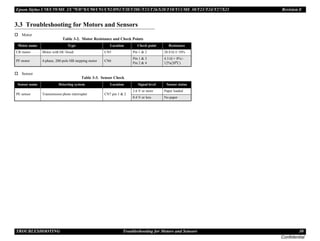 Epson Stylus C58/C59/ME 2/C79/D78/C90/C91/C92/D92/T20/T20E/T23/T26/S20/T10/T11/ME 30/T21/T24/T27/S21 Revision E
TROUBLESHOOTING Troubleshooting for Motors and Sensors 30
Confidential
3.3 Troubleshooting for Motors and Sensors
† Motor
† Sensor
Table 3-2. Motor Resistance and Check Points
Motor name Type Location Check point Resistance
CR motor Motor with DC brush CN5 Pin 1 & 2 28.8 Ω ± 10%
PF motor 4-phase, 200-pole HB stepping motor CN6
Pin 1 & 3
Pin 2 & 4
4.3 Ω + 8%/-
12%(20ºC)
Table 3-3. Sensor Check
Sensor name Detecting system Location Signal level Sensor status
PE sensor Transmission photo interrupter CN7 pin 1 & 2
2.6 V or more Paper loaded
0.4 V or less No paper
 