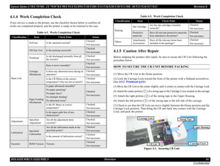 Epson Stylus C58/C59/ME 2/C79/D78/C90/C91/C92/D92/T20/T20E/T23/T26/S20/T10/T11/ME 30/T21/T24/T27/S21 Revision E
DISASSEMBLY/ASSEMBLY Overview 34
Confidential
4.1.4 Work Completion Check
If any service is made to the printer, use the checklist shown below to confirm all
works are completed properly and the printer is ready to be returned to the user.
4.1.5 Caution After Repair
Before shipping the product after repair, be sure to secure the CR Unit following the
procedure below.
HOW TO SECURE THE CR UNIT BEFORE PACKING
(1) Move the CR Unit to the Home position.
(2) Lock the Carriage Lock toward the front of the printer with a flathead screwdriver.
(See 4.5.2 Printhead (p43))
(3) Move the CR Unit to the center slightly until it comes in contact with the Carriage Lock.
(4) Attach the center portion ( ) of a strong tape to the Cartridge Cover located on the carriage.
(5) Attach the right portion ( ) of the strong tape to the Upper Housing.
(6) Attach the left portion ( ) of the strong tape to the left side of the carriage.
(7) Check to see that the CR Unit can move slightly between the Home position and the
Carriage Lock position. Then bring the CR unit back into contact with the Carriage
Lock, and pack the printer.
Figure 4-1. Securing CR Unit
Table 4-3. Work Completion Check
Classification Item Check Point Status
Main Unit
Self-test Is the operation normal?
Checked
Not necessary
ON-line Test Is the printing successful
Checked
Not necessary
Printhead
Is ink discharged normally from all
the nozzles?
Checked
Not necessary
Carriage
Mechanism
Does it move smoothly?
Checked
Not necessary
Is there any abnormal noise during its
operation?
Checked
Not necessary
Is the CR Motor at the correct
temperature? (Not too hot to touch?)
Checked
Not necessary
Paper Feeding
MEchanism
Is paper advanced smoothly?
No paper jamming?
No paper skew?
No multiple feeding?
No abnormal noise?
Checked
Not necessary
Is the PF Motor at correct
temperature?
Checked
Not necessary
Is the paper path free of any
obstructions?
Checked
Not necessary
Adjustment
Specified
Adjustment
Are all the adjustment done
correctly?
Checked
Not necessary
Lubrication
Specified
Lubrication
Are all the lubrication made at the
specified points?
Checked
Not necessary
Is the amount of lubrication correct?
Checked
Not necessary
Function ROM Version Version:
Checked
Not necessary
Packing
Ink Cartridge
Are the ink cartridges installed
correctly?
Checked
Not necessary
Protective
materials
Have all relevant protective materials
been attached to the printer?
Checked
Not necessary
Others
Attachments,
Accessories
Have all the relevant items been
included in the package?
Checked
Not necessary
Table 4-3. Work Completion Check
Classification Item Check Point Status
Strong Tape
CR Unit
Carriage Lock
Upper Housing
Cartridge Cover
 