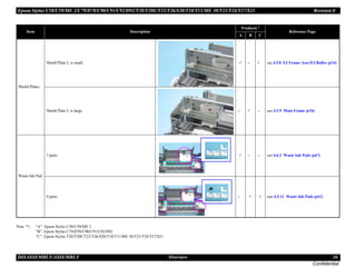Epson Stylus C58/C59/ME 2/C79/D78/C90/C91/C92/D92/T20/T20E/T23/T26/S20/T10/T11/ME 30/T21/T24/T27/S21 Revision E
DISASSEMBLY/ASSEMBLY Overview 36
Confidential
Note *1: “A”: Epson Stylus C58/C59/ME 2
“B”: Epson Stylus C79/D78/C90/C91/C92/D92
“C”: Epson Stylus T20/T20E/T23/T26/S20/T10/T11/ME 30/T21/T24/T27/S21
Shield Plates
Shield Plate L is small. 3 -- 3 see 4.5.8 EJ Frame Assy/EJ Roller (p54)
Shield Plate L is large. -- 3 -- see 4.5.9 Main Frame (p56)
Waste Ink Pad
7 parts 3 -- -- see 4.6.2 Waste Ink Pads (p67)
9 parts -- 3 3 see 4.5.11 Waste Ink Pads (p61)
Item Description
Products*1
Reference Page
A B C
 