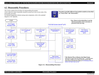 Epson Stylus C58/C59/ME 2/C79/D78/C90/C91/C92/D92/T20/T20E/T23/T26/S20/T10/T11/ME 30/T21/T24/T27/S21 Revision E
DISASSEMBLY/ASSEMBLY Disassembly Procedures 37
Confidential
4.2 Disassembly Procedures
This section explains the procedures for disassembling the product.
Unless otherwise stated, reassembly should be carried out in the reverse order of the
disassembly procedure.
For detailed engagement relations among main components, refer to the exploded
diagrams in the Appendix.
Figure 4-2. Disassembling Flowchart
C H E C K
P O I N T
Procedures partially different from model to model are described
in “Check Point” and “Reassembly”.
Note: Shown in the dotted-line is not the
shortest procedure, but is necessary to
proceed to the next step.
“4.3.1 Upper
Housing” (p38)
“4.5.1 Hopper”
(p42)
“4.4.1 Main
Board” (p40)
*“4.5.10 LD Roller/
ASF Unit” (p59)
“4.5.2 Printhead”
(p43)
“4.5.3 CR Scale”
(p46)
“4.5.4 CR Motor”
(p47)
“4.5.9 Main
Frame” (p56)
Ink System (Cap
Assy) (p51)
“4.5.7 Power
Supply Board”
(p53)
“4.5.8 EJ Frame
Assy/EJ Roller”
(p54)
START
*“4.5.12 PF
Roller” (p62)
*“4.5.13 PF
Motor” (p63)
*“4.5.11 Waste
Ink Pads” (p61)
*Ink System
(Pump Assy) (p51)
“4.5.6 Ink System removal” (p51)
“4.5.5 CR Unit/
Timing Belt”
(p48)
* The Shortest Way to Remove the Main Frame
If the parts to repair is the ones marked with “*” in the flowchart
only, there’s another way to remove the parts until the Main
Frame shown in the flowchart. Refer to “4.7 The Shortest Way to
Remove the Main Frame. (p. 68)”
 