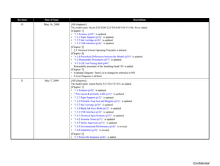 Confidential
Revision Date of Issue Description
D May 16, 2008 [All chapters]
The model name; Stylus T20/T20E/T23/T26/S20/T10/T11/Me 30 are added.
[Chapter 1]
• “1.1 Features (p10)” is updated.
• “1.2.1 Paper Support (p12)” is updated.
• “1.2.3 Ink Cartridge (p14)” is updated.
• “1.3.1 USB Interface (p16)” is updated.
[Chapter 2]
• 2.3 Electrical Circuit Operating Principles is deleted.
[Chapter 4]
• “4.1.6 Procedural Differences between the Models (p35)” is updated.
• “4.2 Disassembly Procedures (p37)” is updated.
• “4.5.5 CR Unit/Timing Belt (p48)”
Reassembly procedure of the Installing Head FFC is added.
[Chapter 7]
• Exploded Diagram / Parts List is changed to reference to SPI.
• Circuit Diagrams is deleted.
E May 7, 2009 [All chapters]
The model name; Epson Stylus T21/T24/T27/S21 are added.
[Chapter 1]
• “1.1 Features (p10)” is updated.
• “ Print speed & printable width (p11)” is updated.
• “1.2.1 Paper Support (p12)” is updated.
• “1.2.2 Printable Area Size and Margins (p13)” is updated.
• “1.2.3 Ink Cartridge (p14)” is updated.
• “1.2.4 Black Ink Save Mode (p15)” is updated.
• “1.3.1 USB Interface (p16)” is updated.
• “1.4.1 Electrical Specifications (p17)” is updated.
• “1.4.2 Acoustic Noise (p17)” is updated.
• “1.4.3 Safety Approvals (p17)” is updated.
• “1.4.5 Environmental Performance (p18)” is revised.
• “1.4.6 Durability (p18)” is revised.
[Chapter 2]
• “2.3 Power-On Sequence (p26)” is added.
 