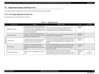 Epson Stylus C58/C59/ME 2/C79/D78/C90/C91/C92/D92/T20/T20E/T23/T26/S20/T10/T11/ME 30/T21/T24/T27/S21 Revision E
ADJUSTMENT Adjustment Items and Overview 70
Confidential
5.1 Adjustment Items and Overview
This chapter describes adjustments necessary after the disassembly/reassembly of the printer.
5.1.1 Servicing Adjustment Item List
The adjustment items of this product are as follows.
Table 5-1. Adjustment Items
Function Item Purpose Method Outline Tool Used Media
Adjustment
Items
EEPROM data copy
This function is used to read the necessary data
from the EEPROM of the faulty Main Board
and write them to the new Main Board in order
to reduce the auxiliary adjustment items at the
time of Board replacement.
With the old Board installed, use the adjustment program to
read out and memorize the EEPROM data, and after
exchanging with the new Board, load the memorized data.
• Adjustment
Program
--
Destination settings
At the time of Main Board replacement, this
adjustment is made to write the Board common
information on a destination basis.
Use the adjustment program to write the Board information on a
destination basis to the Main Board.
• Adjustment
Program --
USB-ID Input
To enable recognition of each printer on the PC
side, when several same model printers are
connected to the PC via the USB hub.
Enter the serial number to the adjustment program. Operate the
function for the adjustment program to automatically create an
unique ID from the serial number, and it is registered to the
Printer.
• Adjustment
Program
--
Head ID Input
At the time of Printhead replacement, this
adjustment is made to register the head
manufacturing variations correction ID to the
printer.
Use the adjustment program to input the Head QR Code label
ID stuck on the Printhead. (Supplement: Read the QR code
label from left to right on the top row and then from top to
bottom in due order.)
• Adjustment
Program
--
TOP Margin Adjustment
Adjust to make the Top Margin the value you
wish.
Use the adjustment program, to print the Top margin
adjustment pattern, measure the distance from Paper top edge to
the TOP line, and adjust so that it becomes within 3 ± 1mm.
• Adjustment
Program
• Rule
A4
(Plain paper)
 