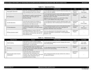 Epson Stylus C58/C59/ME 2/C79/D78/C90/C91/C92/D92/T20/T20E/T23/T26/S20/T10/T11/ME 30/T21/T24/T27/S21 Revision E
ADJUSTMENT Adjustment Items and Overview 71
Confidential
Adjustment
Items
Head angular adjustment
Adjust the vertical/horizontal tilt that occur
when installing the Head, by the software.
Use the adjustment program to print the adjustment pattern and
adjust to meet the standard.
• Adjustment
Program
A4
(Plain paper)
Bi-D adjustment
This adjustment is made to correct the print
timing in the go and return paths in bi-
directional printing.
Use the adjustment program to print out the adjustment pattern,
and enter the adjustment value of the printed pattern with no
black/white streaks in the block.
Adjustment items are, each dot sizes (ECO/VSD1/VSD2/
VSD3) x Colors (Black/Color), total of 8 types.
• Adjustment
Program
A4
(Plain paper)
First dot adjustment
Correct the print timing by the software to
make the start printing position of the main
scan direction to the value you wish.
Use the adjustment program to print the adjustment pattern and
enter the adjustment value of printed position 5mm from the left
edge.
• Adjustment
Program
• Rule
A4
(Glossy paper)
PF Band adjustment
This adjustment is made to correct the
variations of Mechanism, or the paper feeding
accuracy.
Use the adjustment program to print out the adjustment pattern,
evaluate the pattern based on the criteria, and register the
appropriate adjustment value to the printer.
• Adjustment
Program
A4
(Plain paper)
CR heat protection control
Assuming production variation of the CR
Motor and the PS Board, operate this to use the
motor capacity to the maximum when the CR
Motor generates heat.
Select the replaced parts in the adjustment program, then
operate this adjustment to automatically write the appropriate
adjustment value.
• Adjustment
Program
--
Table 5-2. Maintenance Items
Function Item Purpose Method Outline Tool Used Media
Maintenance
Items
Head Cleaning
This function is used to execute Cleaning
efficiently when ink is not delivered from the
Head properly, e.g. dot missing.
Use the adjustment program to execute Cleaning, then execute
nozzle check printing.
• Adjustment
Program
A4 / Letter
(Plain Paper)
Ink charge
When replacing the Head, this function is used
to fill ink in the flow path of the Head in the
ASP to make all nozzles printable and stabilize
the ink in the Printhead.
Use the adjustment program to execute ink charge, then
execute nozzle check printing.
• Adjustment
Program A4 / Letter
(Plain Paper)
Waste ink pad counter read out/
Initialization
Initialize the Waste ink pad counter for
replaced parts after maintenance error
occurred. Also, when counter full is close, pad
exchange/counter initialization may be
executed to prevent re-fixing.
After exchanging the Waste ink pad, initialize the counter by
the adjustment program.
• Adjustment
Program
--
Table 5-1. Adjustment Items
Function Item Purpose Method Outline Tool Used Media
 