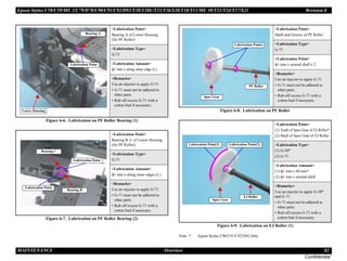 Epson Stylus C58/C59/ME 2/C79/D78/C90/C91/C92/D92/T20/T20E/T23/T26/S20/T10/T11/ME 30/T21/T24/T27/S21 Revision E
MAINTENANCE Overview 82
Confidential
Figure 6-6. Lubrication on PF Roller Bearing (1)
Figure 6-7. Lubrication on PF Roller Bearing (2)
Figure 6-8. Lubrication on PF Roller
Figure 6-9. Lubrication on EJ Roller (1)
Note * : Epson Stylus C90/C91/C92/D92 Only.
<Lubrication Point>
Bearing A of Lower Housing
(for PF Roller)
<Lubrication Type>
G-71
<Lubrication Amount>
φ1 mm x along inner edge (L)
<Remarks>
Use an injector to apply G-71.
• G-71 must not be adhered to
other parts.
• Rub off excess G-71 with a
cotton bud if necessary.
<Lubrication Point>
Bearing B, C of Lower Housing
(for PF Roller)
<Lubrication Type>
G-71
<Lubrication Amount>
φ1 mm x along inner edges (L)
<Remarks>
Use an injector to apply G-71.
• G-71 must not be adhered to
other parts.
• Rub off excess G-71 with a
cotton bud if necessary.
Lubrication Point
Bearing A
Lower Housing
Bearing C
Bearing B
Lubrication Point
Lubrication Point
<Lubrication Point>
Shaft and Groove of PF Roller
<Lubrication Type>
G-71
<Lubrication Point>
φ1 mm x around shaft x 2
<Remarks>
Use an injector to apply G-71.
• G-71 must not be adhered to
other parts.
• Rub off excess G-71 with a
cotton bud if necessary.
<Lubrication Point>
(1) Teeth of Spur Gear of EJ Roller*
(2) Shaft of Spur Gear of EJ Roller
<Lubrication Type>
(1) G-58*
(2) G-71
<Lubrication Amount>
(1) φ1 mm x 60 mm*
(2) φ1 mm x around shaft
<Remarks>
Use an injector to apply G-58*
and G-71.
• G-71 must not be adhered to
other parts.
• Rub off excess G-71 with a
cotton bud if necessary.
Spur Gear
PF Roller
Lubrication Points
Lubrication Point(2)
Spur Gear
EJ Roller
Lubrication Point(1)
 