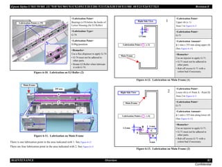 Epson Stylus C58/C59/ME 2/C79/D78/C90/C91/C92/D92/T20/T20E/T23/T26/S20/T10/T11/ME 30/T21/T24/T27/S21 Revision E
MAINTENANCE Overview 83
Confidential
Figure 6-10. Lubrication on EJ Roller (2)
Figure 6-11. Lubrication on Main Frame
There is one lubrication point in the area indicated with 1. See Figure 6-12
There are four lubrication point in the area indicated with 2. See Figure 6-13
Figure 6-12. Lubrication on Main Frame (1)
Figure 6-13. Lubrication on Main Frame (2)
<Lubrication Point>
Bearings (x19) below the hooks of
Lower Housing (for EJ Roller)
<Lubrication Type>
G-74
<Lubrication Point>
0.04g/position
<Remarks>
Use a flux dispenser to apply G-74
• G-74 must not be adhered to
other parts.
• Rotate EJ Roller when lubricate
it with G-74.
Lubrication Points (x 19)
355 mm
2
1
Main Frame
<Lubrication Point>
Upper rib (x 1)
Area 1 in Figure 6-11
<Lubrication Point>
G-71
<Lubrication Amount>
φ 1 mm x 355 mm along upper rib
(See Figure 6-11)
<Remarks>
Use an injector to apply G-71.
• G-71 must not be adhered to
other parts.
• Rub off excess G-71 with a
cotton bud if necessary.
<Lubrication Point>
Lower rib (x 4: Point A - Point D)
Area 2 in Figure 6-11
<Lubrication Point>
G-71
<Lubrication Amount>
φ 1 mm x 355 mm along lower rib
(See Figure 6-11)
<Remarks>
Use an injector to apply G-71.
• G-71 must not be adhered to
other parts.
• Rub off excess G-71 with a
cotton bud if necessary.
1.5 mm
Main Frame
Right Side View
Lubrication Point ( : x 1)
1
1.5 mm
4 mm
A
D
Lubrication Points ( : x 4)
Right Side View
Main Frame
6 mm
B
C
2
 