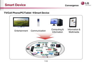 11/30
Smart Device
TV/Cell Phone/PC/Tablet ?Smart Device
Convergence
Entertainment Communication
Computing &
Information
Information &
Multimedia
 