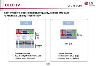 13/30
OLED TV
? Simple Structure
? Self-emissive (BLU ??)
? Lighting unit  Pixel unit
? Complex Structure
? BLU (Backlight Unit): CCFL, LED
? Lighting unit  Pixel unit
Self-emissive, excellent picture quality, simple structure
? Ultimate Display Technology
BLU ??
LCD OLED
LCD vs OLED
 