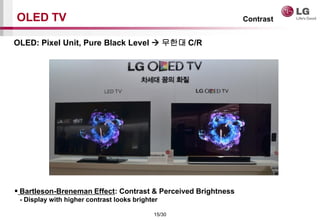 15/30
OLED TV Contrast
OLED: Pixel Unit, Pure Black Level ? ??? C/R
? Bartleson-Breneman Effect: Contrast & Perceived Brightness
- Display with higher contrast looks brighter
 