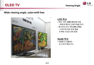 18/30
OLED TV Viewing Angle
Wide viewing angle, color-shift free
LCD ??
? ?? ??: W  ??
- ??? ??? ??? ?? ??
? ???? ?? ?? (IPS, PVA)
- ???? ?? ?? ??
? ?? ??? ?? ??
OLED ??
? ??? ?????
? ??? ?? ??
 