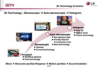 22/30
3DTV
3D Technology : Stereoscopic ? Auto-stereoscopic ? Hologram.
3D Technology Evolution
Stereoscopic
Auto-stereoscopic
Hologram
? Glasses
? Current technology
? Non-glasses type
? Parallax Barrier
& Lenticular Lens
? Next technology
? Red/Blue glasses
? Past technology
Anaglyph
? Real 3D
? Object wave
? Future technology
Mono ? Binocular parallax/Vergence ? Motion parallax ? Accommodation
 