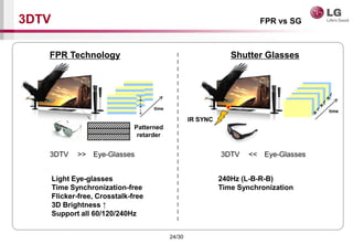 24/30
3DTV
Shutter Glasses
3DTV
IR SYNC
time
Eye-Glasses<<
L
FPR Technology
Patterned
retarder
L
R
L
R
L
R
time
3DTV
Light Eye-glasses
Time Synchronization-free
Flicker-free, Crosstalk-free
3D Brightness 
Support all 60/120/240Hz
Eye-Glasses>>
FPR vs SG
240Hz (L-B-R-B)
Time Synchronization
 