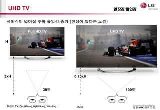 26/30
30? 100?
3xH
H
0.75xH
55?? TV: D(~140cm), H(68.5cm), 3H(~2m)
UHD TV ???/???
Full HD TV UHD TV
?? NHK ?? ??
???? ??? ?? ??? ?? (??? ??? ??)
 