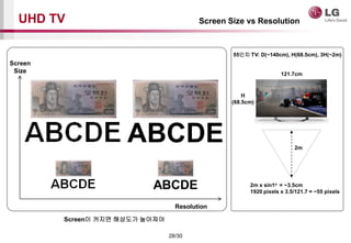 28/30
ABCDE
ABCDE
Resolution
Screen
Size
H
(68.5cm)
121.7cm
2m
2m x sin1o = ~3.5cm
1920 pixels x 3.5/121.7 = ~55 pixels
UHD TV Screen Size vs Resolution
55?? TV: D(~140cm), H(68.5cm), 3H(~2m)
Screen? ??? ???? ????
 