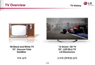 2/30
TV Overview
66 Black-and-White TV
19, Vacuum-Tube
GoldStar
12 Smart / 3D TV
55, LED BLU TV
LG Electronics
TV History
?? ?? ??? (???) ??
 