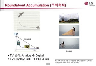 30/30
Roundabout Accumulation (????)
? TV ??: Analog ? Digital
? TV Display: CRT ? PDP/LCD 1) ????: ??? ?? (??, ??, ??/??????)
2) Cycloid: EBS ??, ??? ??4
Cycloid
 