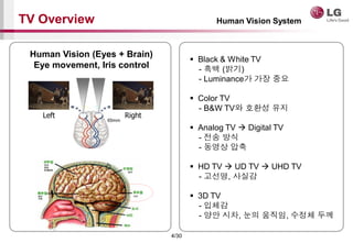4/30
TV Overview Human Vision System
Left Right
65mm
Human Vision (Eyes + Brain)
Eye movement, Iris control
? Black & White TV
- ?? (??)
- Luminance? ?? ??
? Color TV
- B&W TV? ??? ??
? Analog TV ? Digital TV
- ?? ??
- ??? ??
? HD TV ? UD TV ? UHD TV
- ???, ???
? 3D TV
- ???
- ?? ??, ?? ???, ??? ??
 