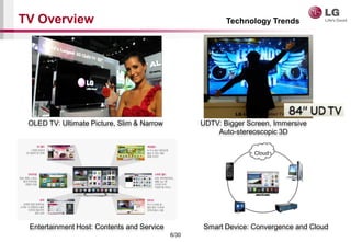 6/30
TV Overview
OLED TV: Ultimate Picture, Slim & Narrow UDTV: Bigger Screen, Immersive
Auto-stereoscopic 3D
Technology Trends
Entertainment Host: Contents and Service Smart Device: Convergence and Cloud
Cloud
 