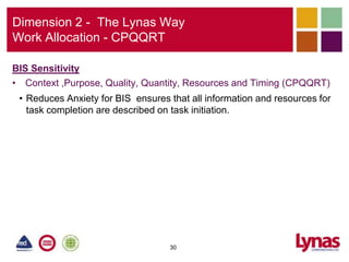 Cpqqrt Notes.pdf Glenn Barr, Lynas Corporation; Building a new business and creating an ...