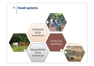 Food	
  systems10
Disponibilité
de la
nourriture
Accès à la
nourriture
Utilisation
de la
nourriture
 