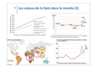 Les	
  enjeux	
  de	
  la	
  faim	
  dans	
  le	
  monde	
  (2)6
 