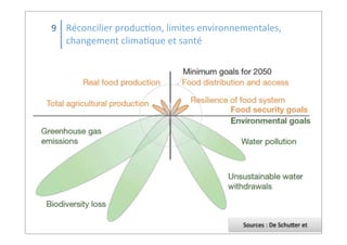 Réconcilier	
  producDon,	
  limites	
  environnementales,	
  
changement	
  climaDque	
  et	
  santé
9
Sources	
  :	
  De	
  Schu-er	
  et	
  
 